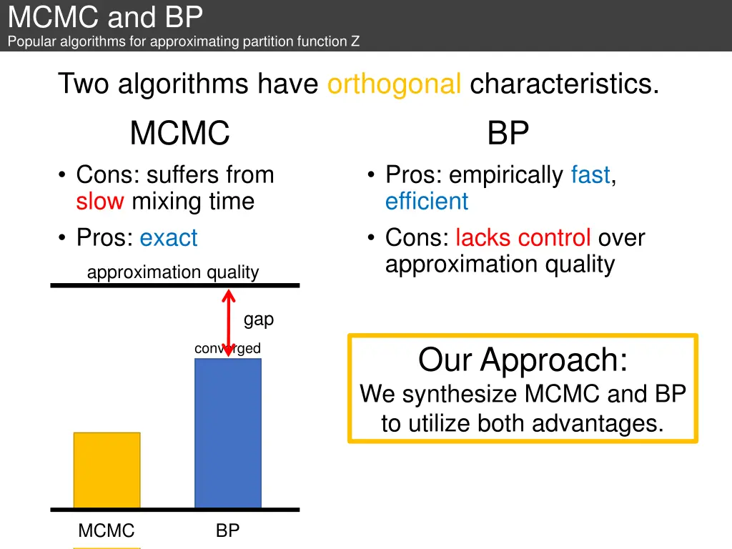 mcmc and bp popular algorithms for approximating