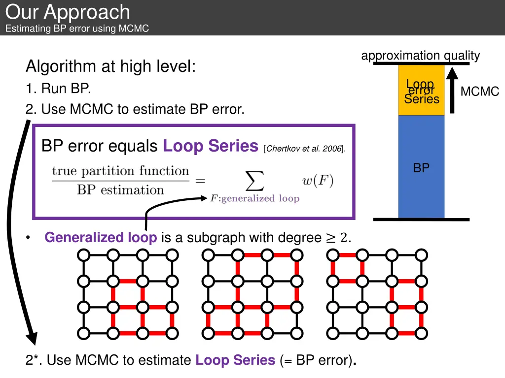 our approach estimating bp error using mcmc