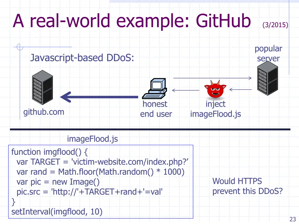 a real world example github