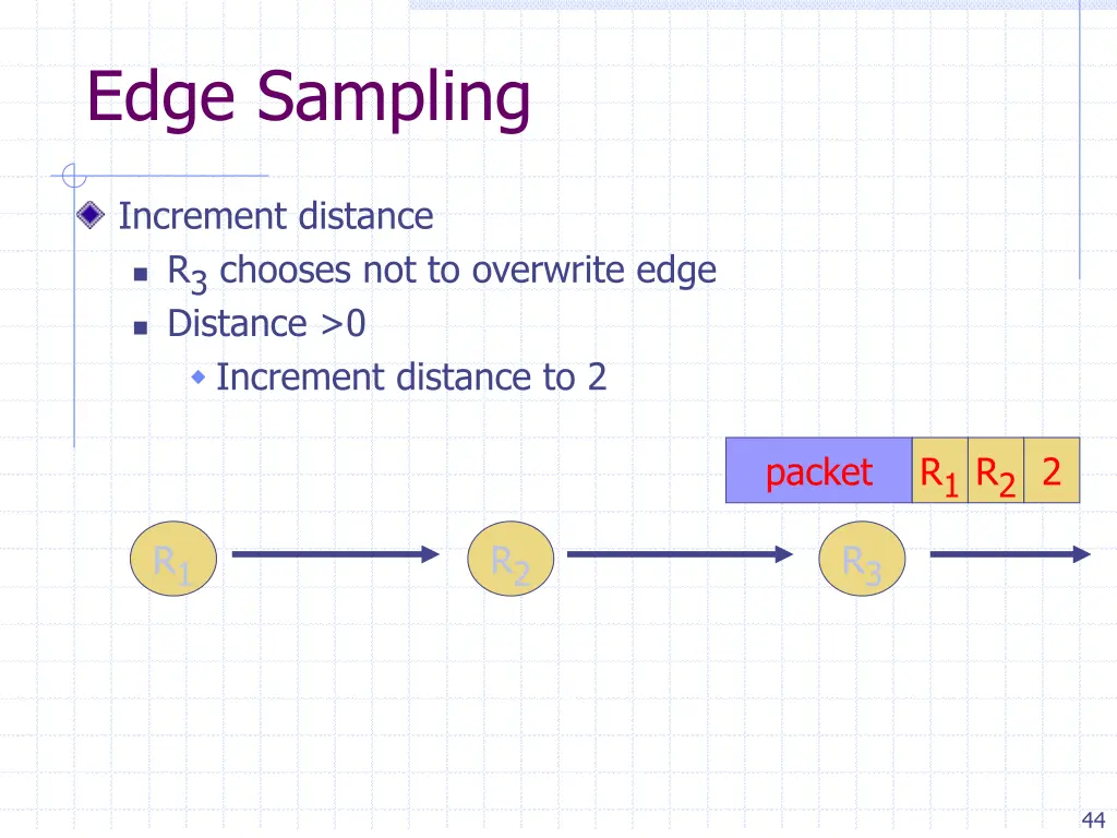 edge sampling 2