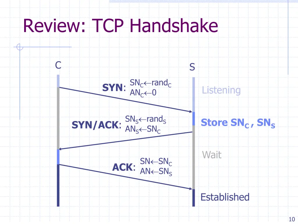 review tcp handshake