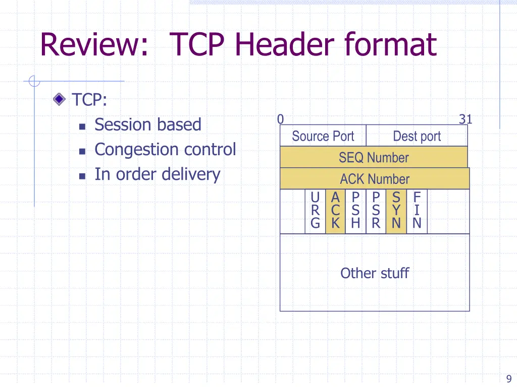 review tcp header format