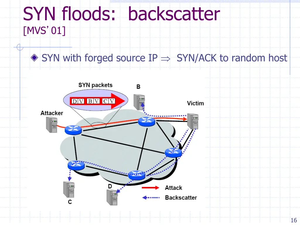syn floods backscatter mvs 01