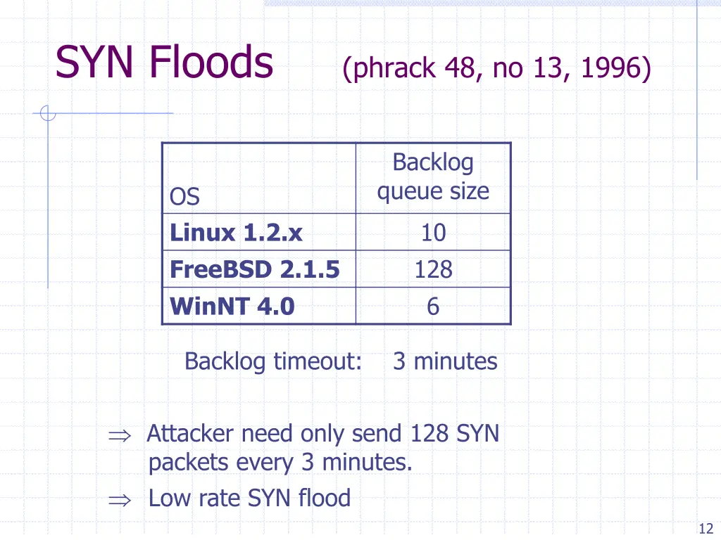syn floods phrack 48 no 13 1996
