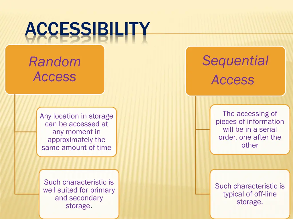 accessibility