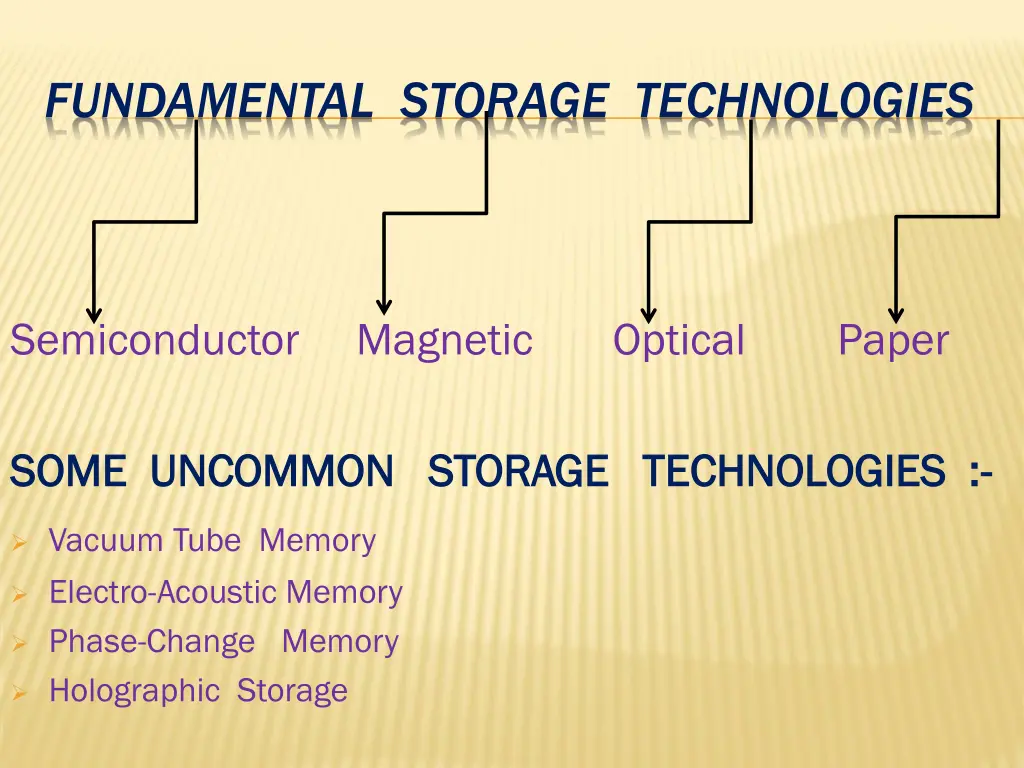 fundamental storage technologies