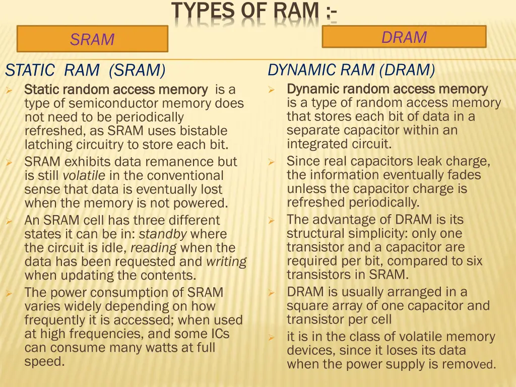 types of ram