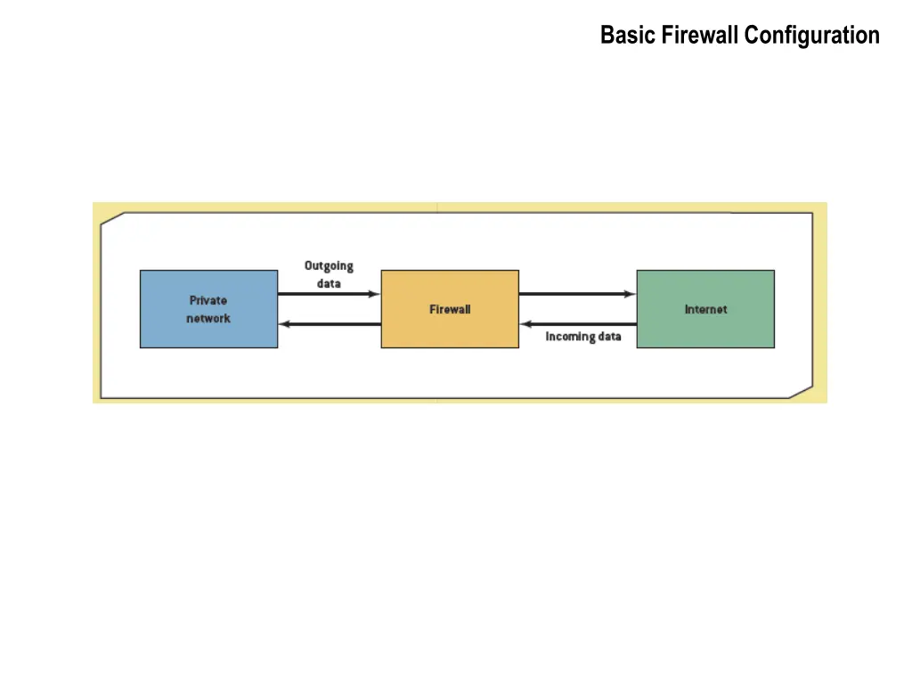 basic firewall configuration