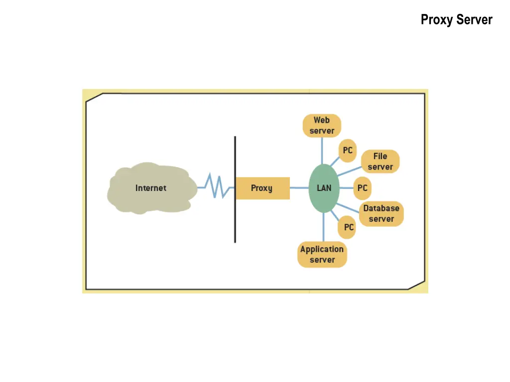 proxy server