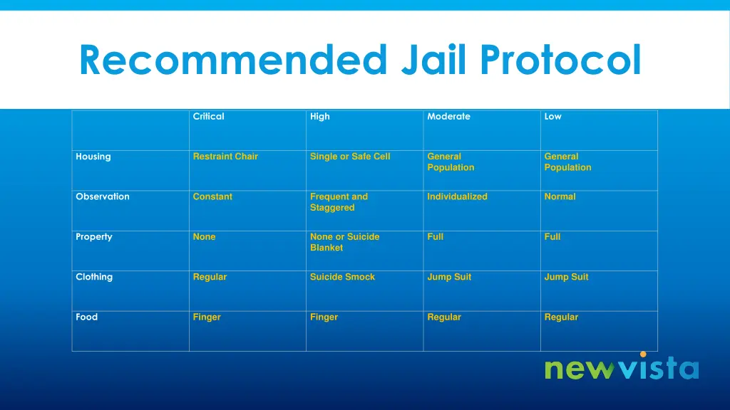 recommended jail protocol