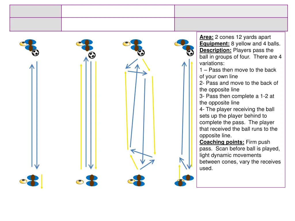 area 2 cones 12 yards apart equipment 8 yellow