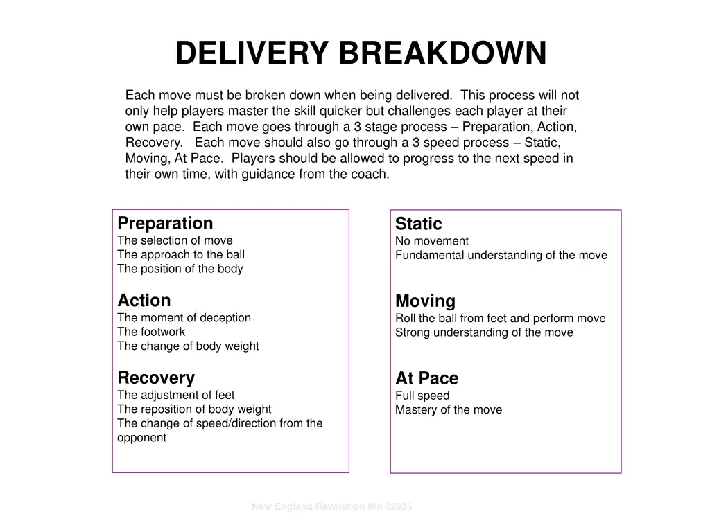 delivery breakdown