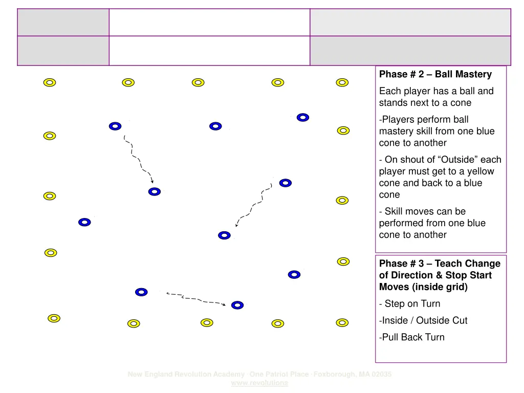 phase 2 ball mastery