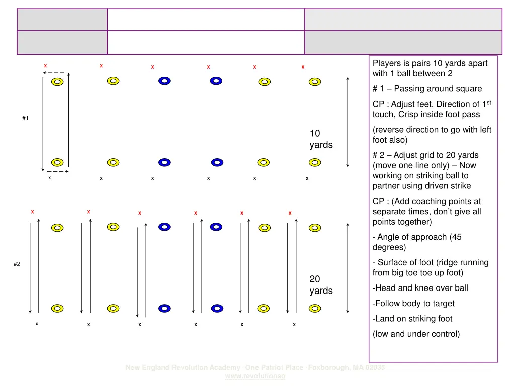players is pairs 10 yards apart with 1 ball