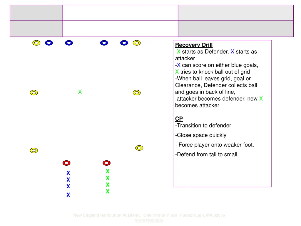 recovery drill x starts as defender x starts