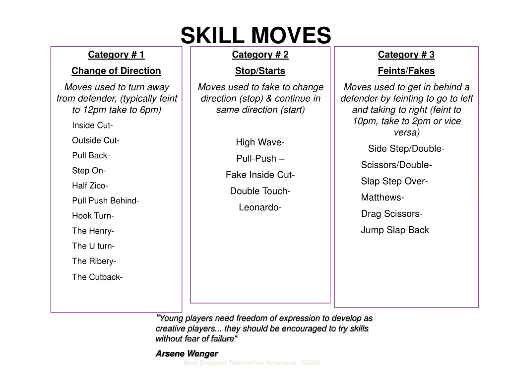 skill moves