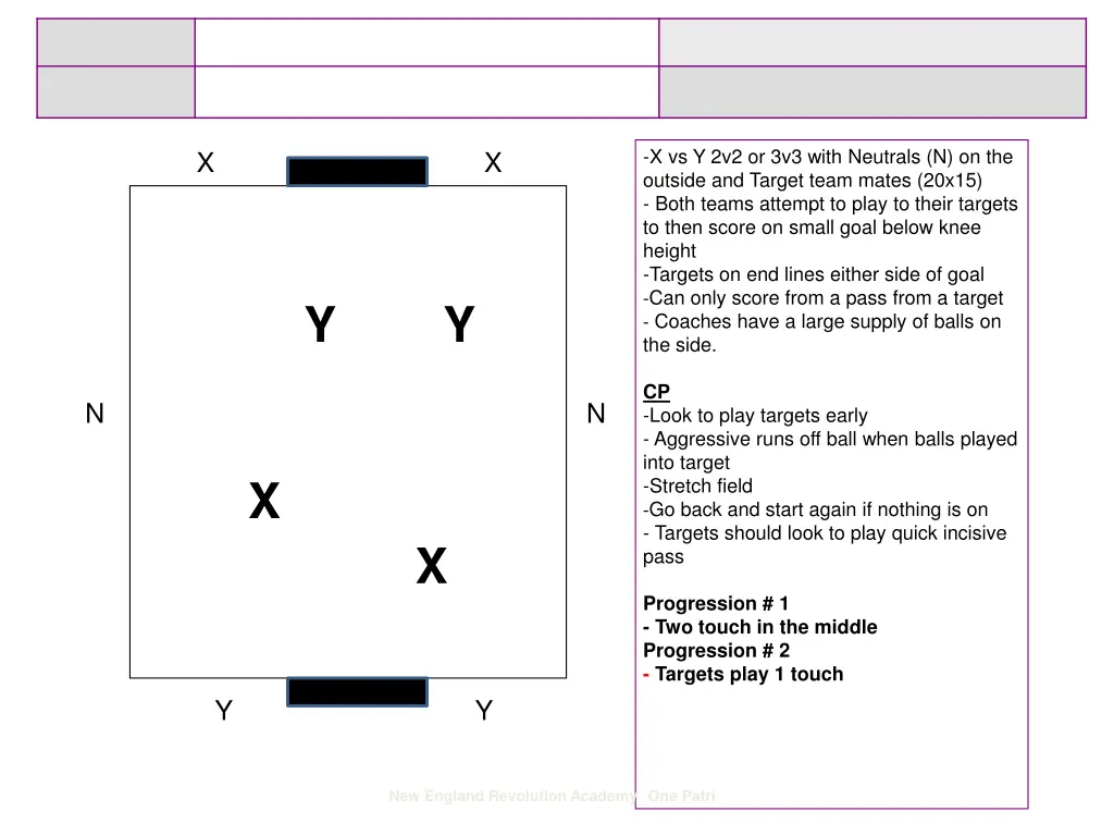x vs y 2v2 or 3v3 with neutrals n on the outside 1