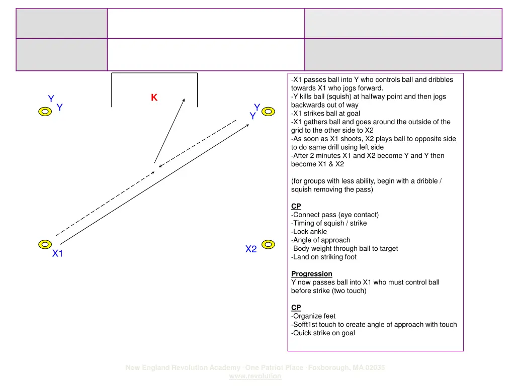 x1 passes ball into y who controls ball