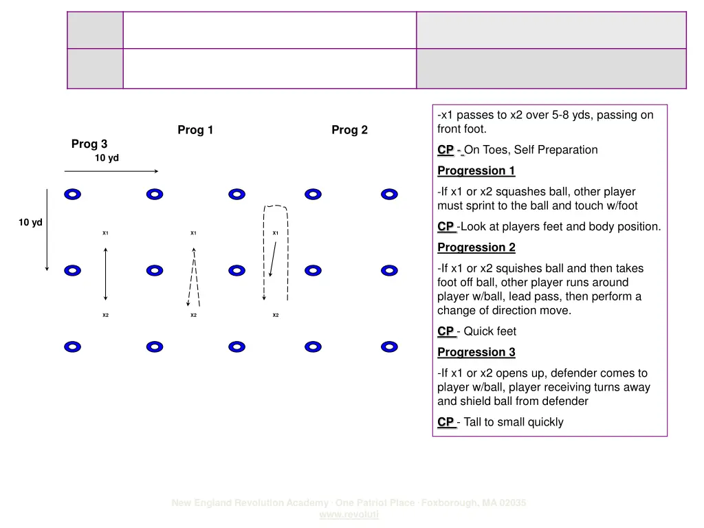 x1 passes to x2 over 5 8 yds passing on front foot