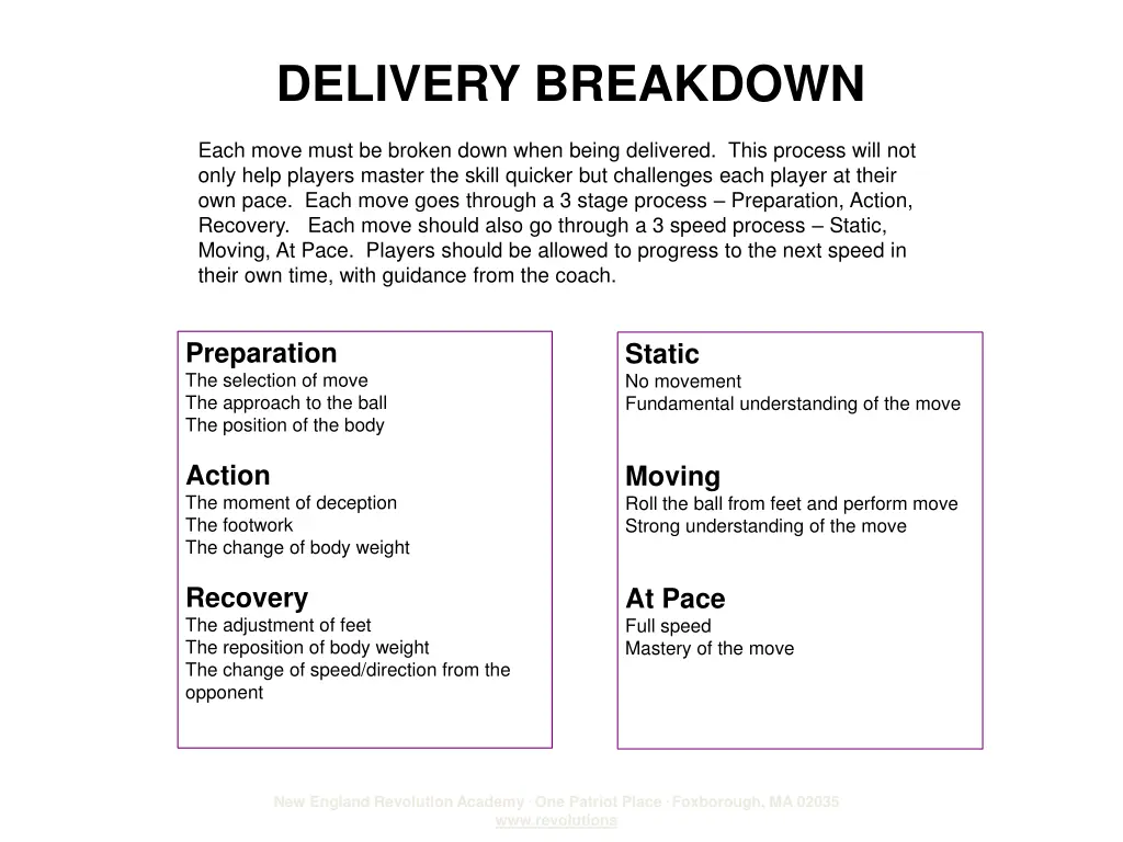 delivery breakdown