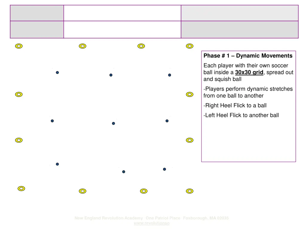 phase 1 dynamic movements