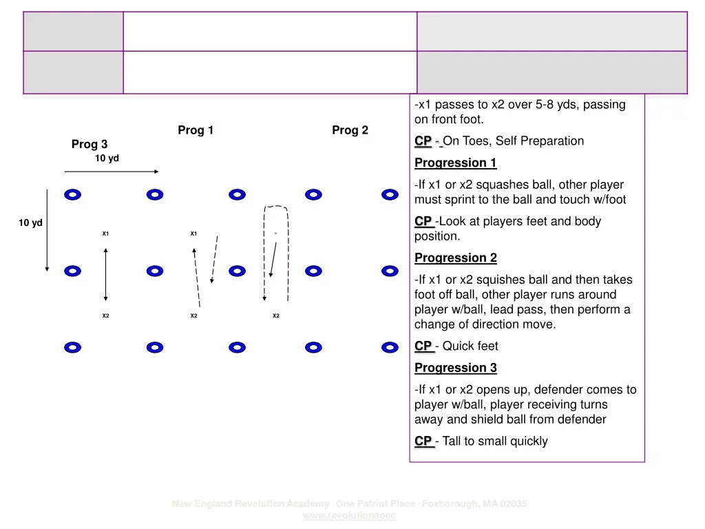 x1 passes to x2 over 5 8 yds passing on front