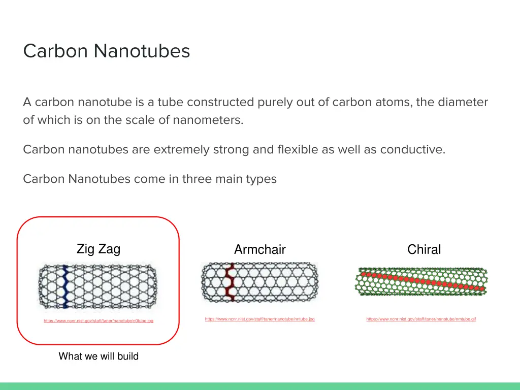 carbon nanotubes
