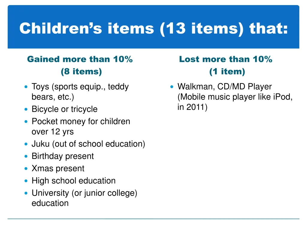 children s items 13 items that