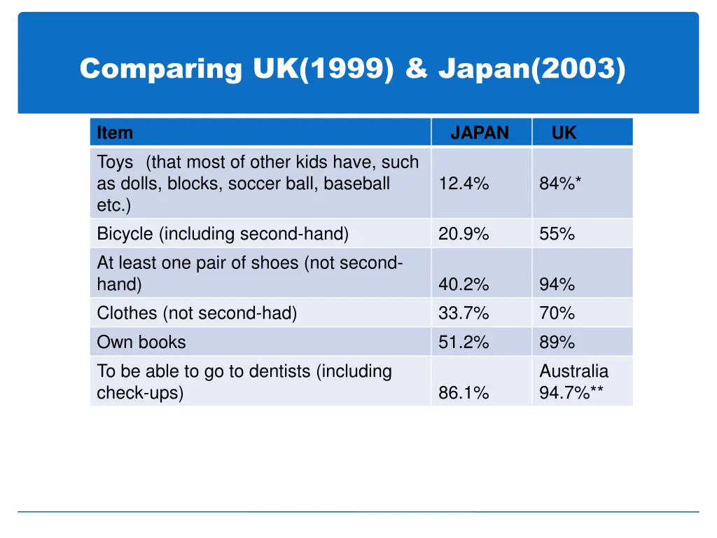 comparing uk 1999 japan 2003
