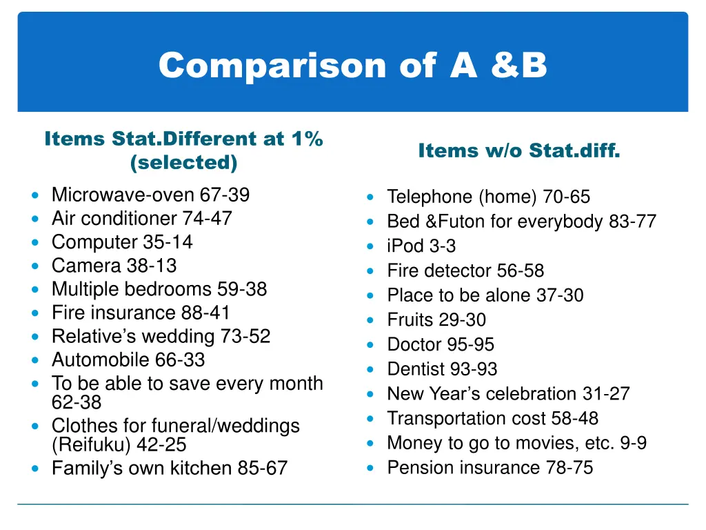 comparison of a b
