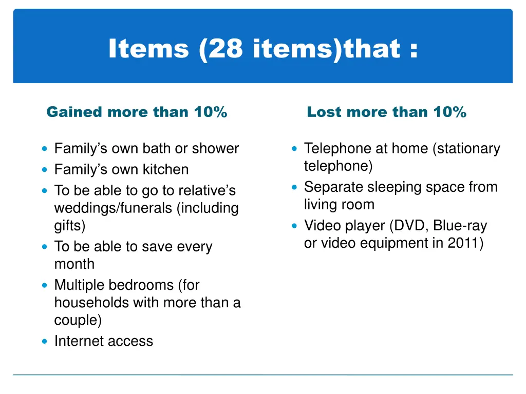 items 28 items that