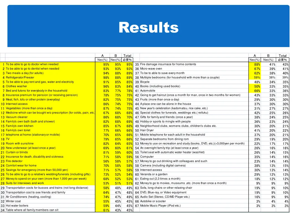 results