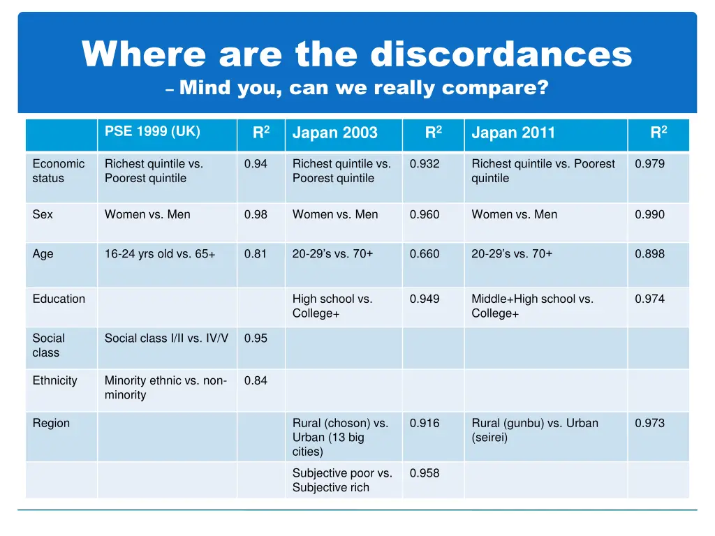 where are the discordances mind you can we really