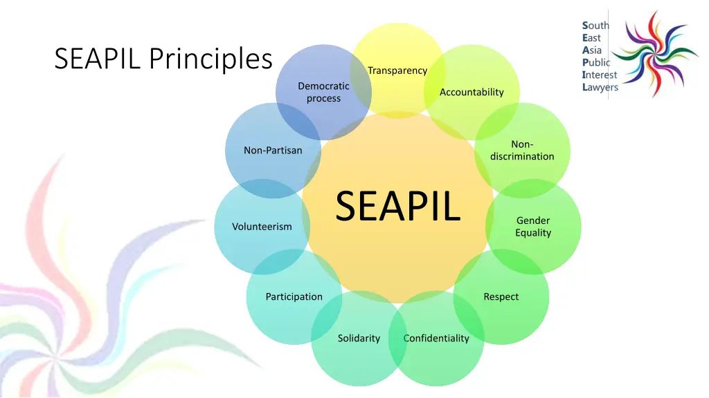 seapil principles