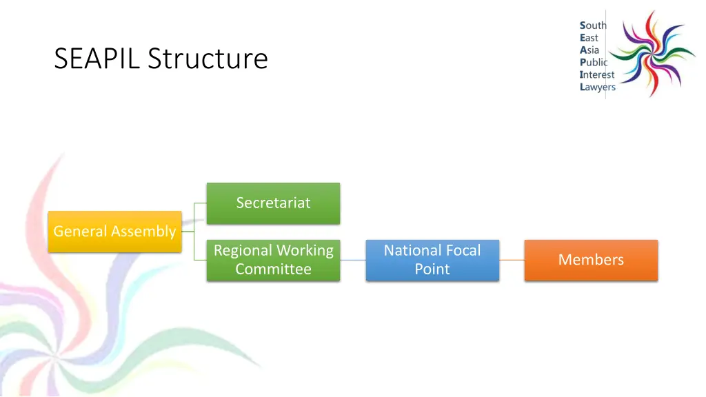 seapil structure