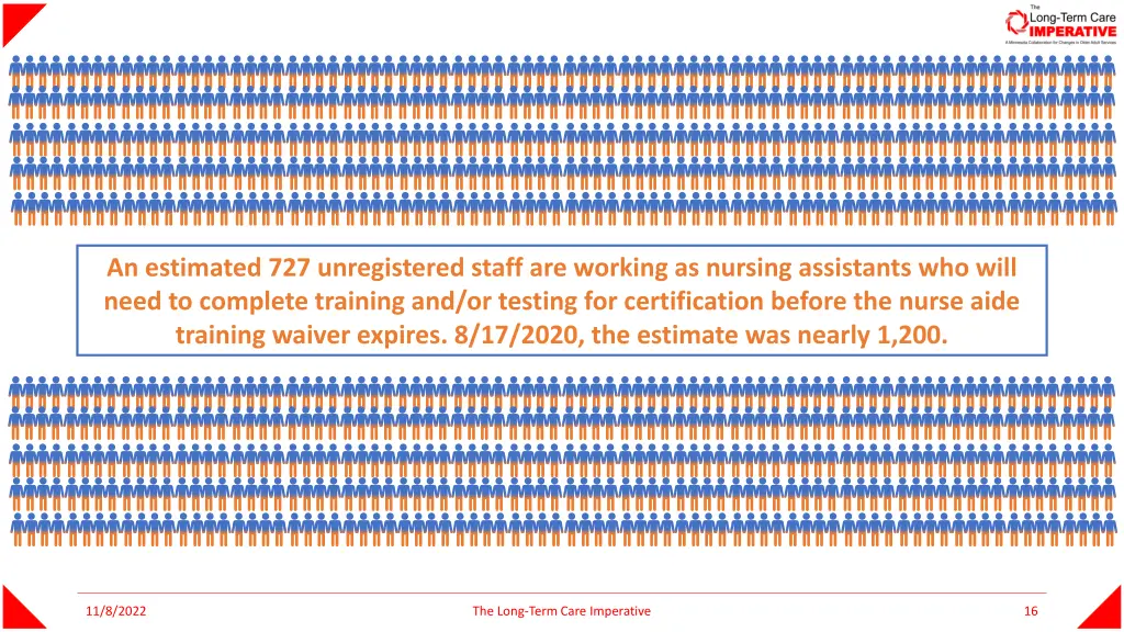 an estimated 727 unregistered staff are working