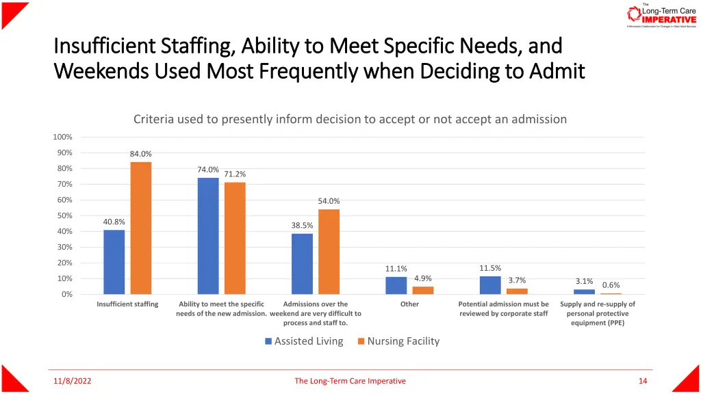 insufficient staffing ability to meet specific