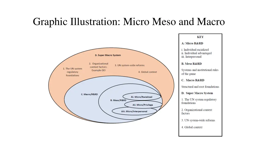 graphic illustration micro meso and macro