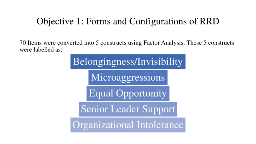 objective 1 forms and configurations of rrd 4