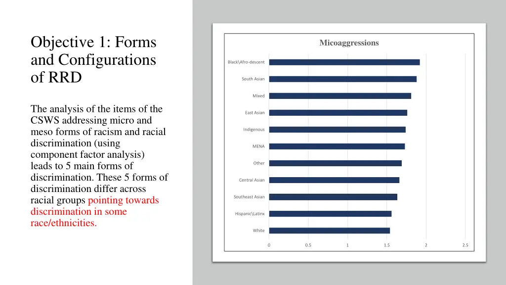 objective 1 forms and configurations of rrd 5