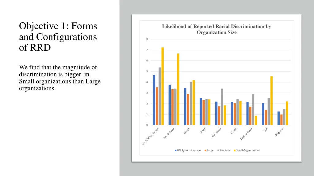 objective 1 forms and configurations of rrd 7