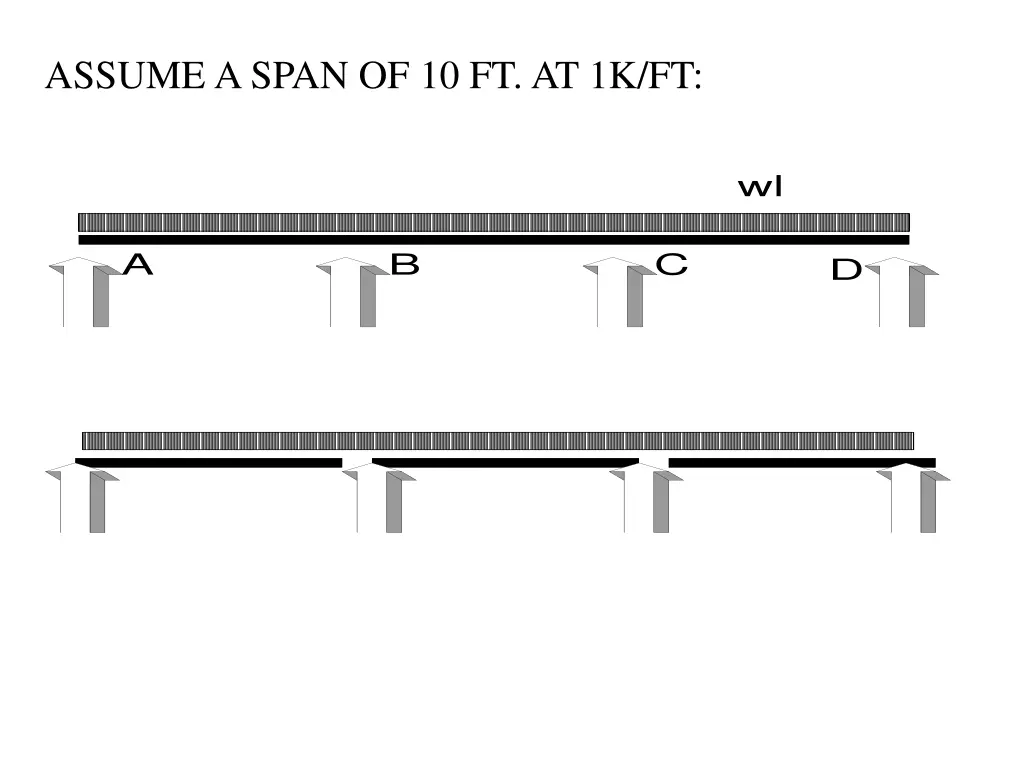 assume a span of 10 ft at 1k ft