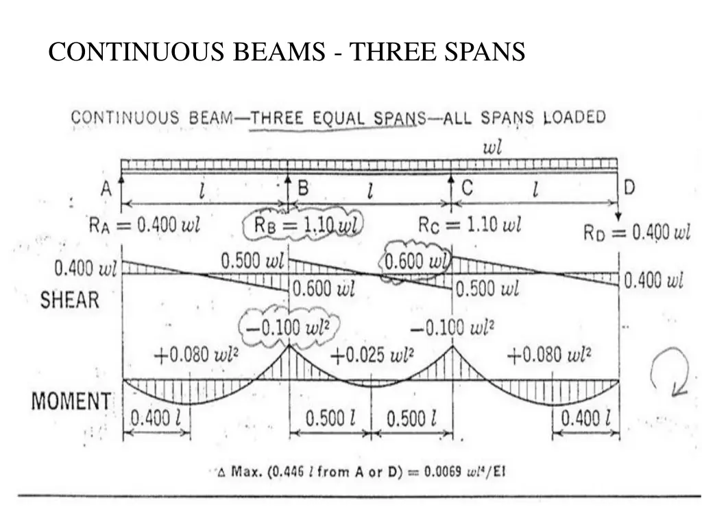 continuous beams three spans