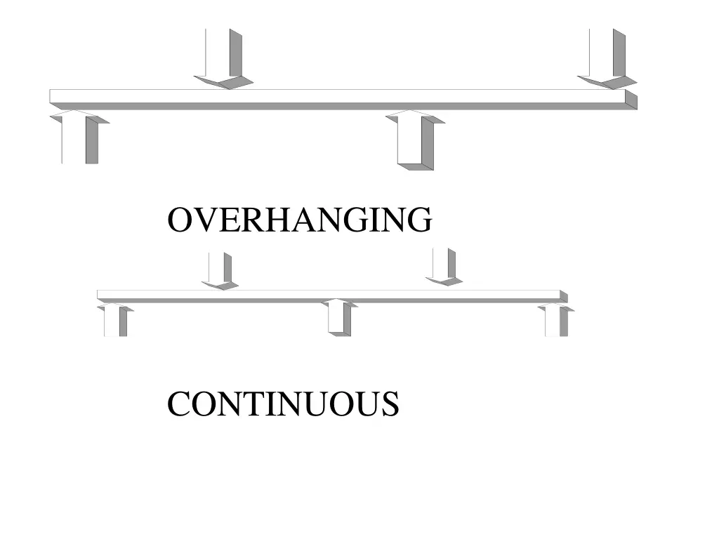 overhanging
