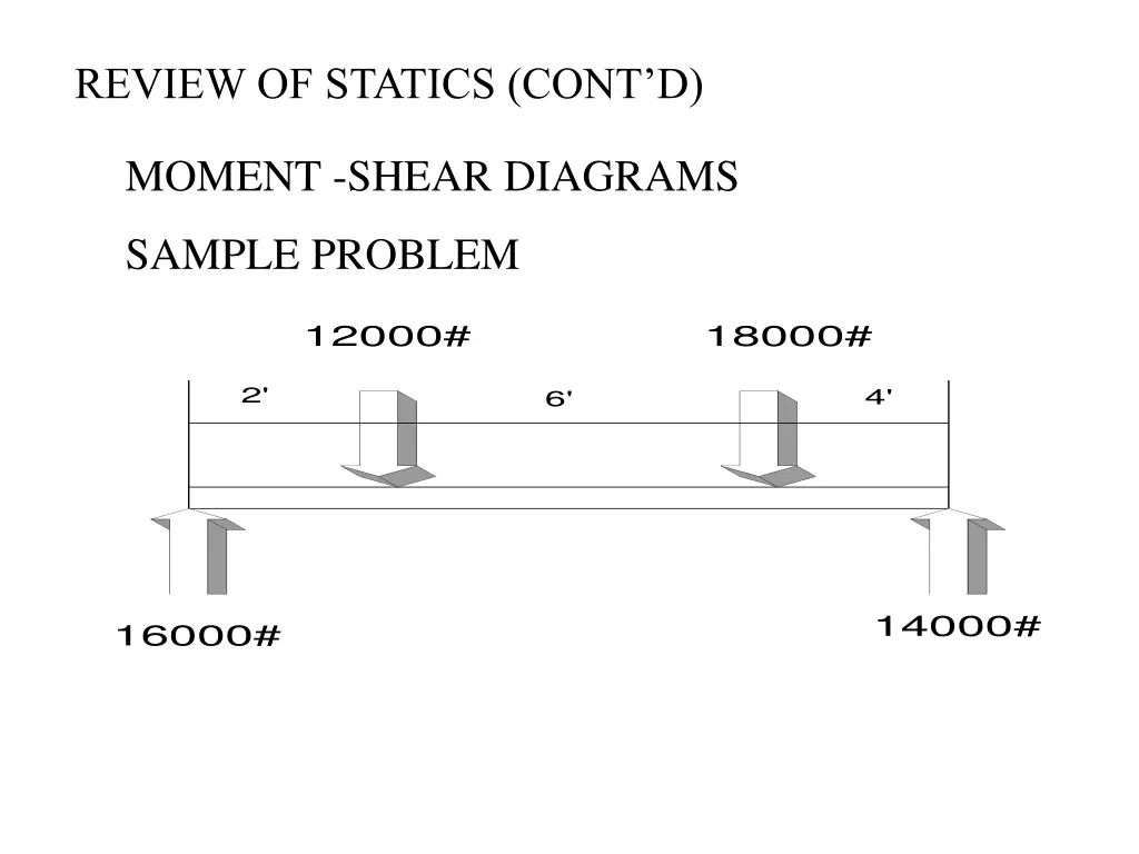 review of statics cont d