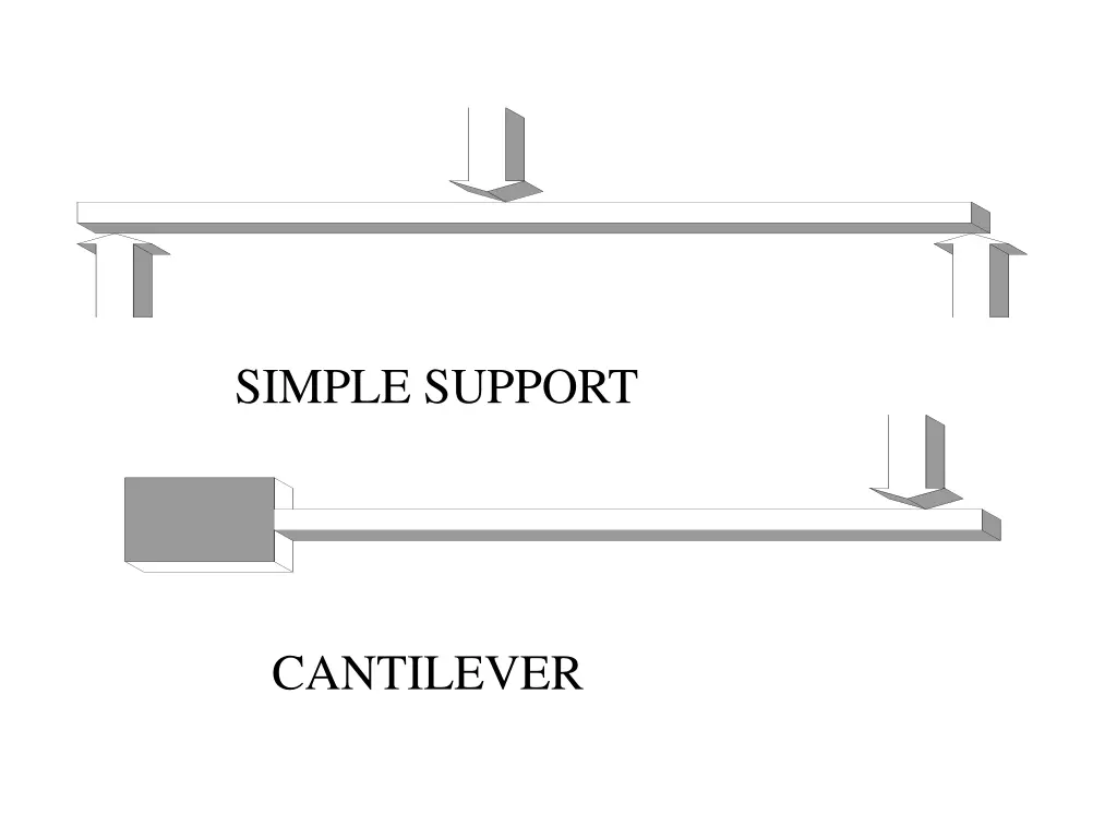 simple support