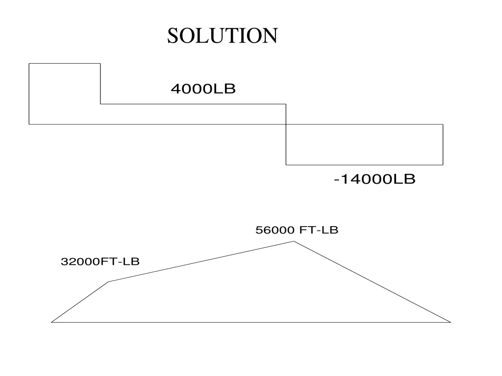 solution