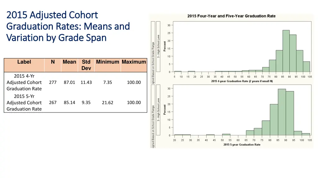 2015 adjusted cohort 2015 adjusted cohort