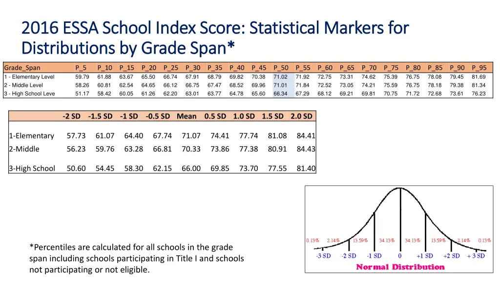 2016 essa 2016 essa school index score school