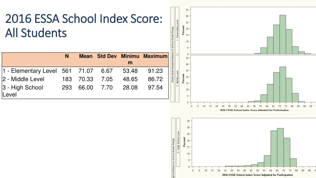 2016 essa school index score 2016 essa school